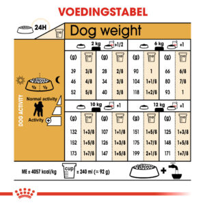 Royal Canin Poodle Adult, compleet hondenvoer voor volwassen poedels vanaf 10 maanden. Ondersteunt vacht, gebit en spiermassa.