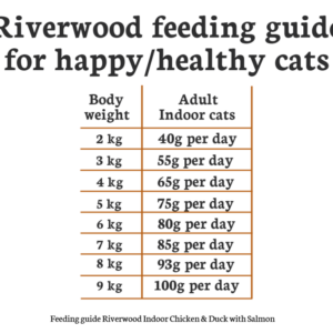 Riverwood Indoor Chicken & Duck with Salmon is graanvrij kattenvoer voor volwassen binnenkatten en gezond gewichtsbehoud.